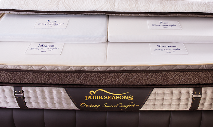 destiny smartcomfort®