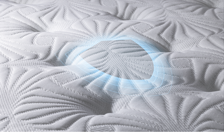 Advance Protection with copper and Nano shield® pro